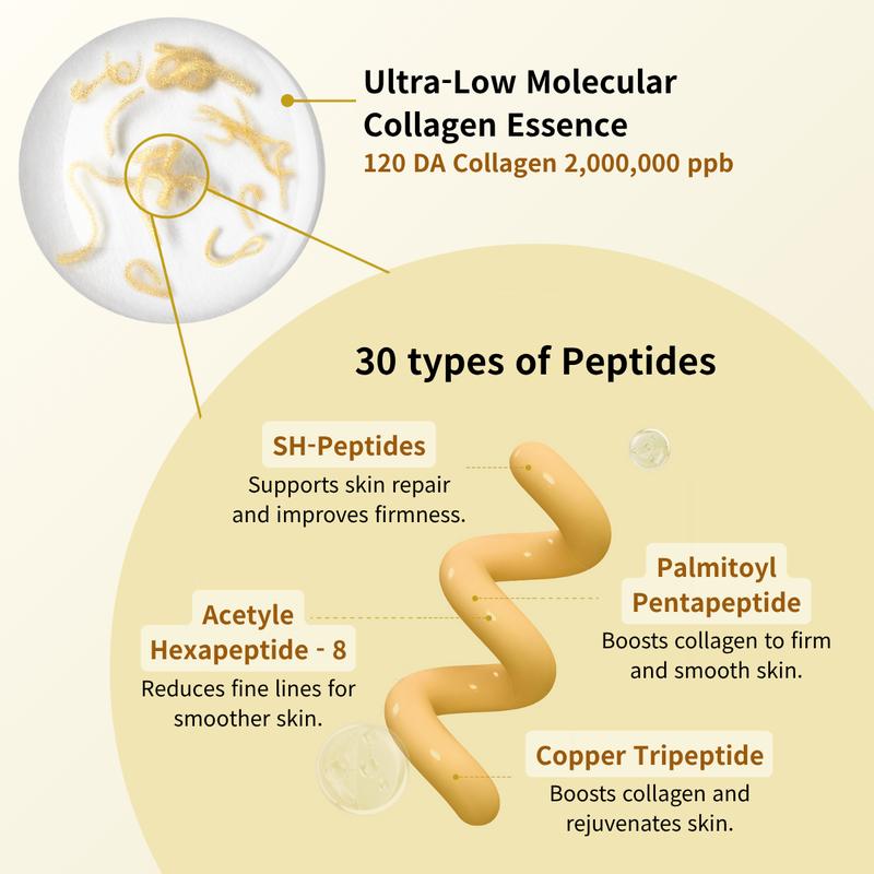 Serum with 30 Peptide Complex & Deep Collagen