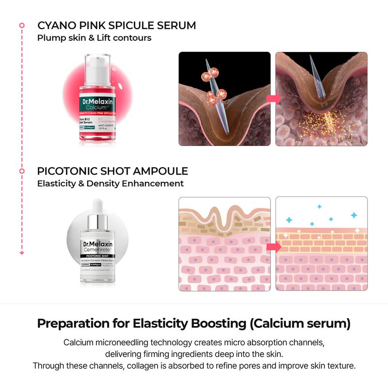 The 5-Step Collagen Rebuild System - Korean Beauty